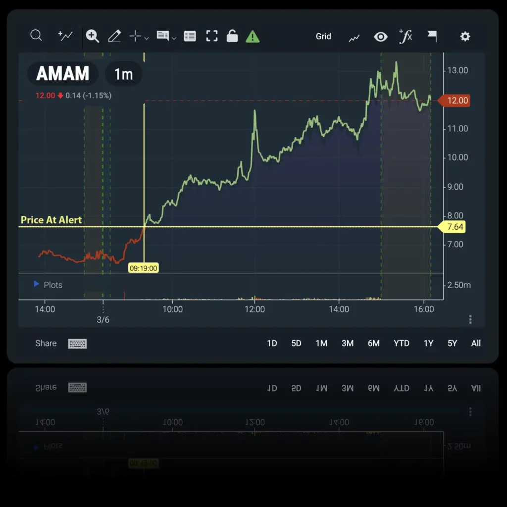 Algorithmic alert record